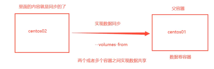 图 1